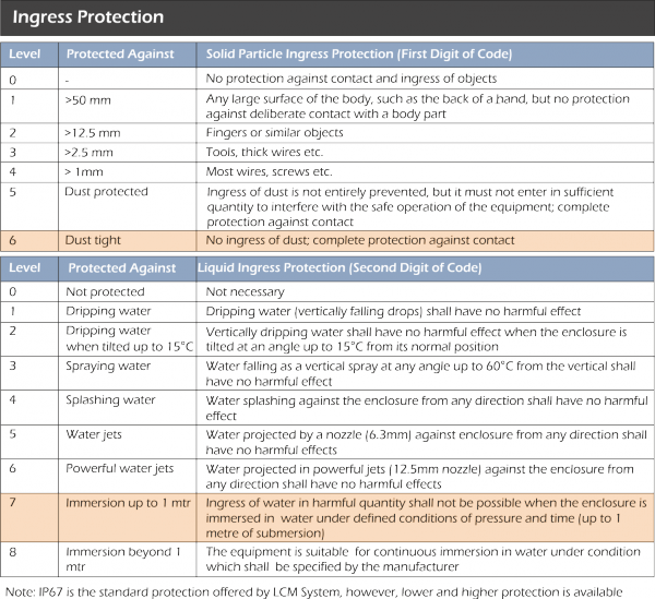 ATEX Markings 9